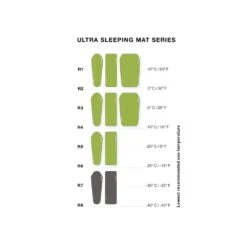 Exped Ultra 3R LW Mummy -Exped Sales Store exped ultra 3r lw mummy p4689 27196 image